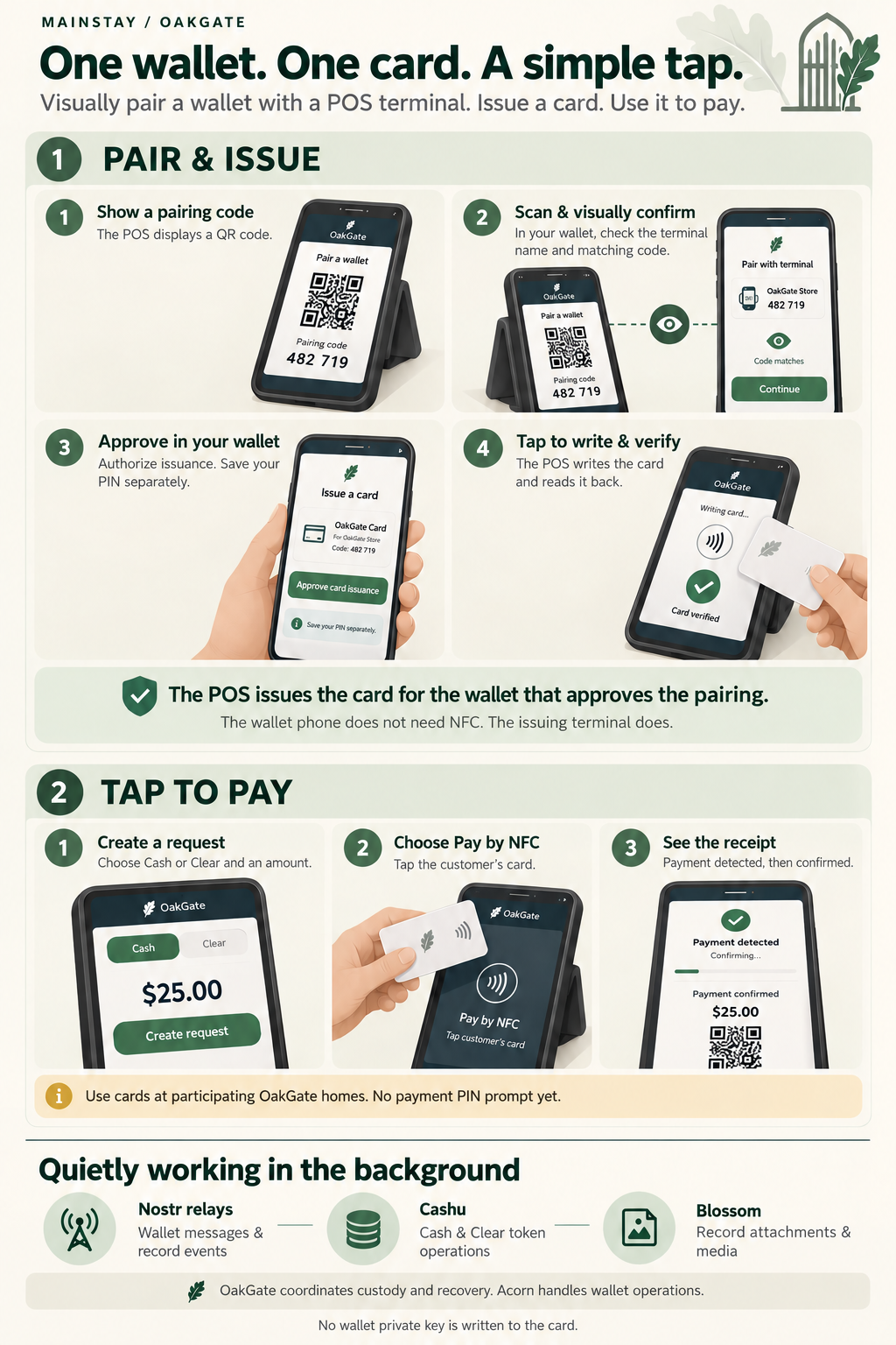Card pairing and payment infographic