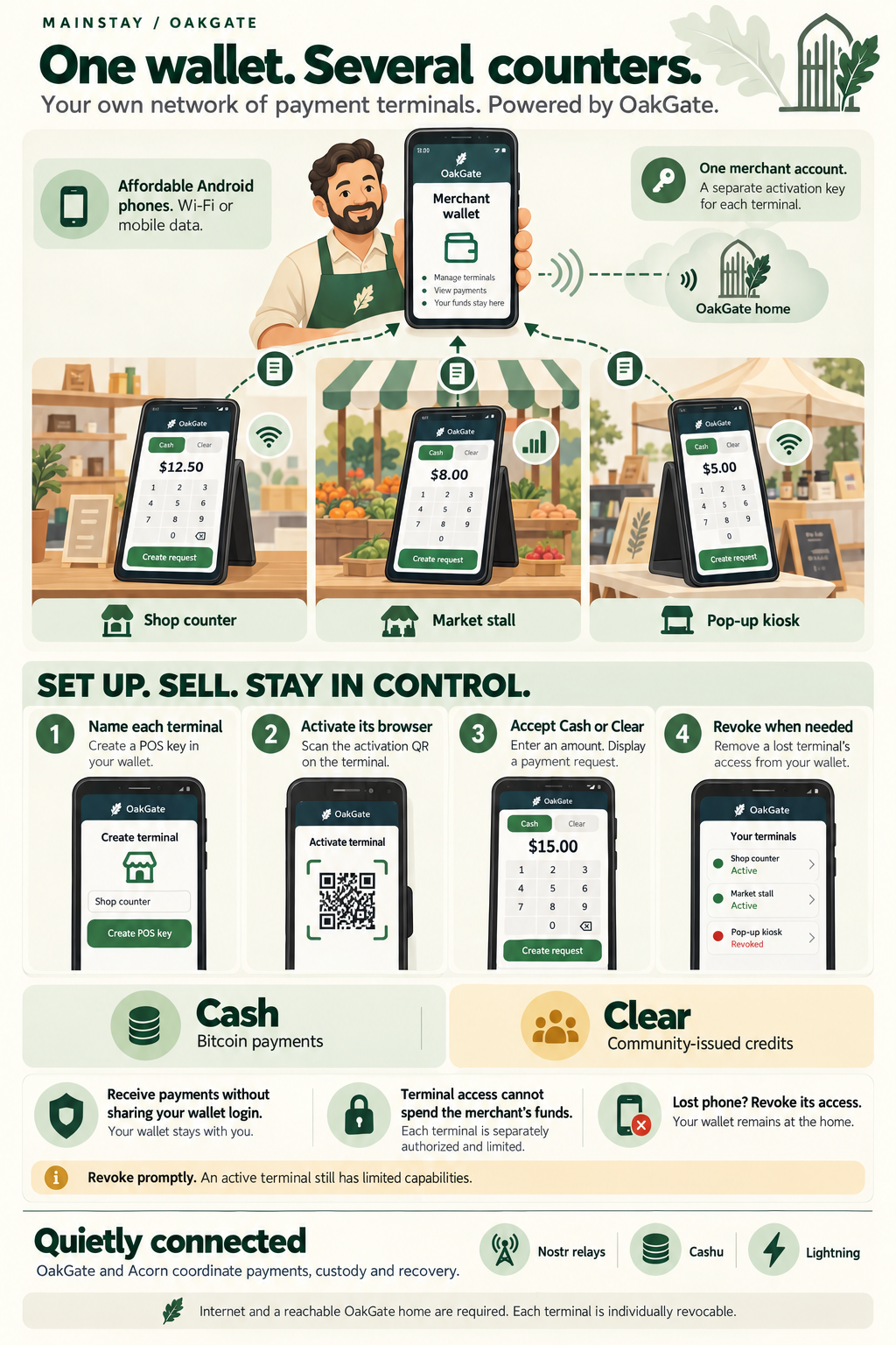 One merchant wallet serving three Android POS terminals